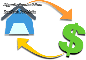 Hypothekendarlehen - Lk. Forchheim