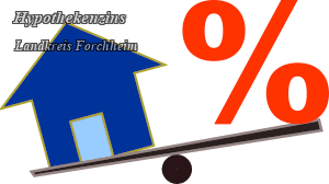Baufinanzierung - Lk. Forchheim